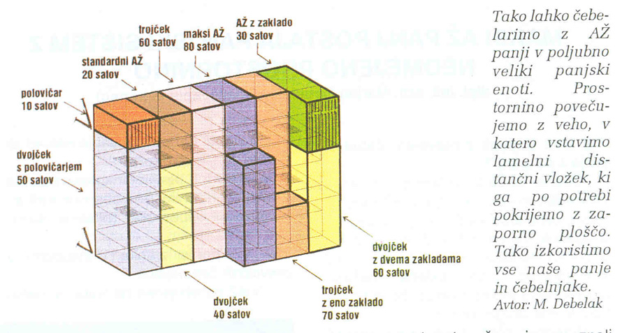 V ebelnjaku s sestavljenimi panji po sistemu A MAKSI lahko ebelarimo v poljubno veliki panjski prostornini